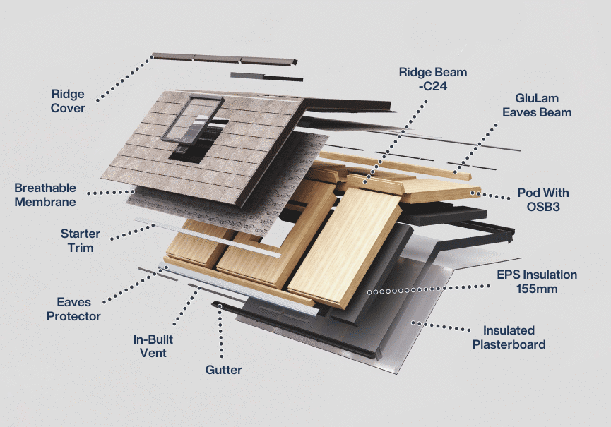 Icotherm Timber Conservatory Roof System Diagram 3